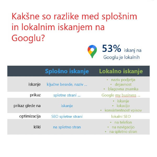 Google my business kliki